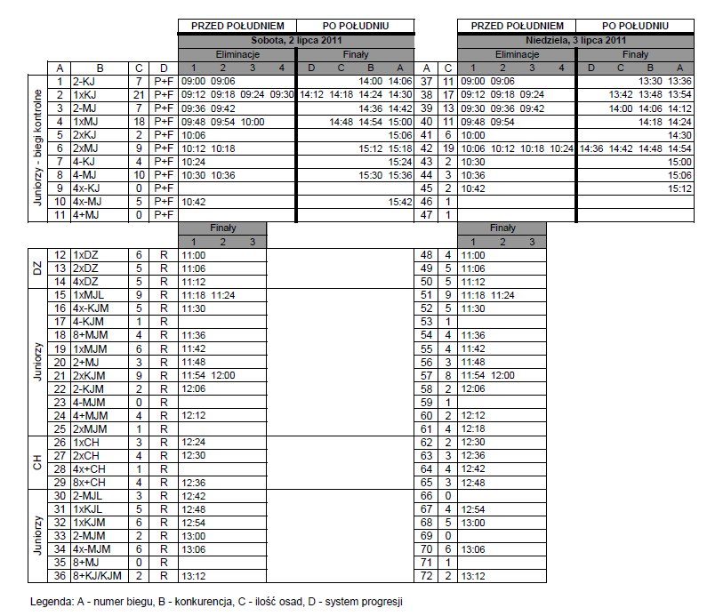 Program regat