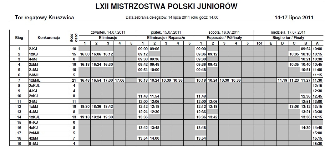Plan regat