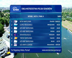 s_250_200_16777215_0_0_images_2021_MPSeniorow_artur_wynik.png